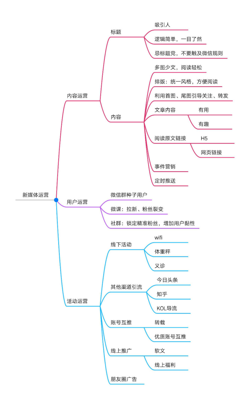 灏澜医疗新媒体运营技巧