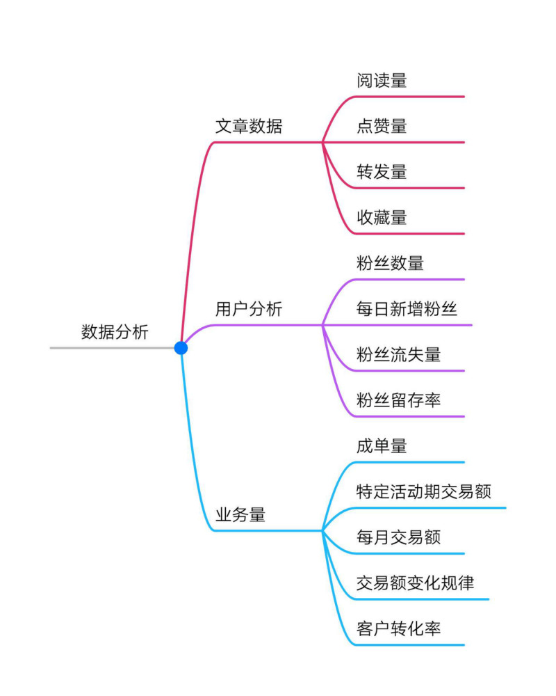 灏澜医疗新媒体数据分析技巧